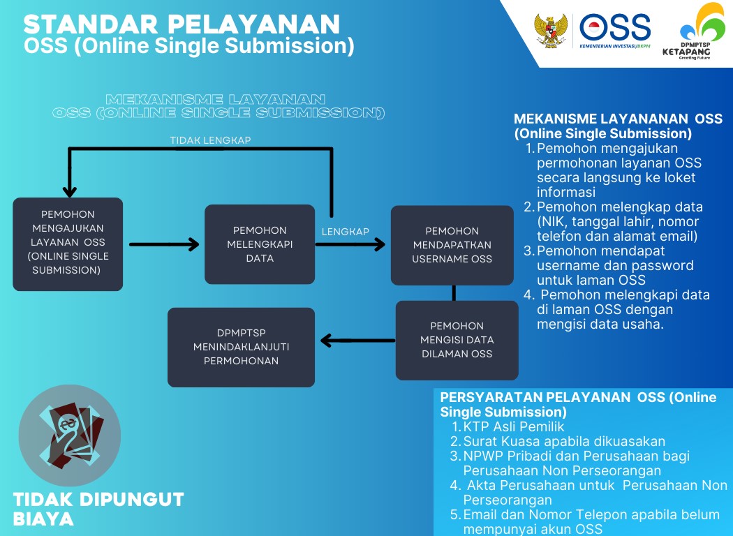 Standar Operasional Prosedur