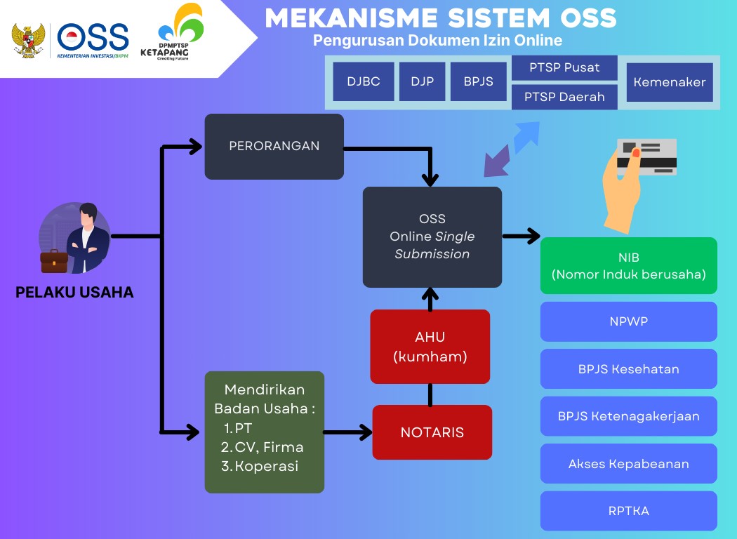 Standar Pelayanan